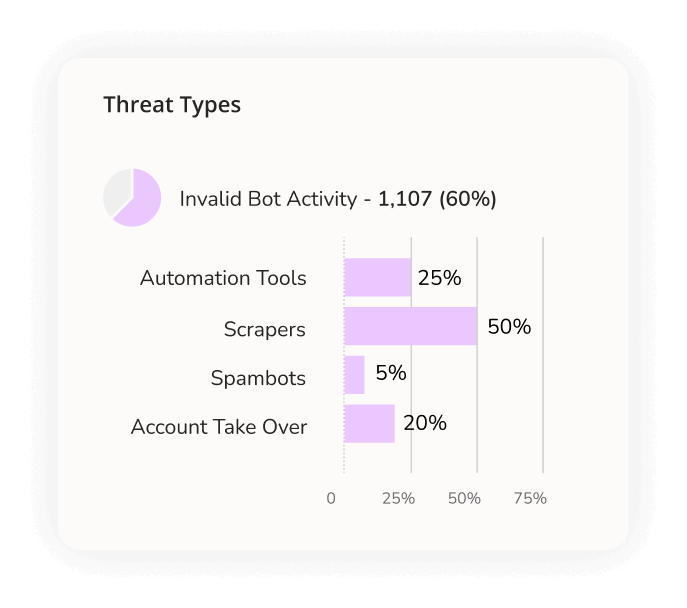 Threat Types mobile